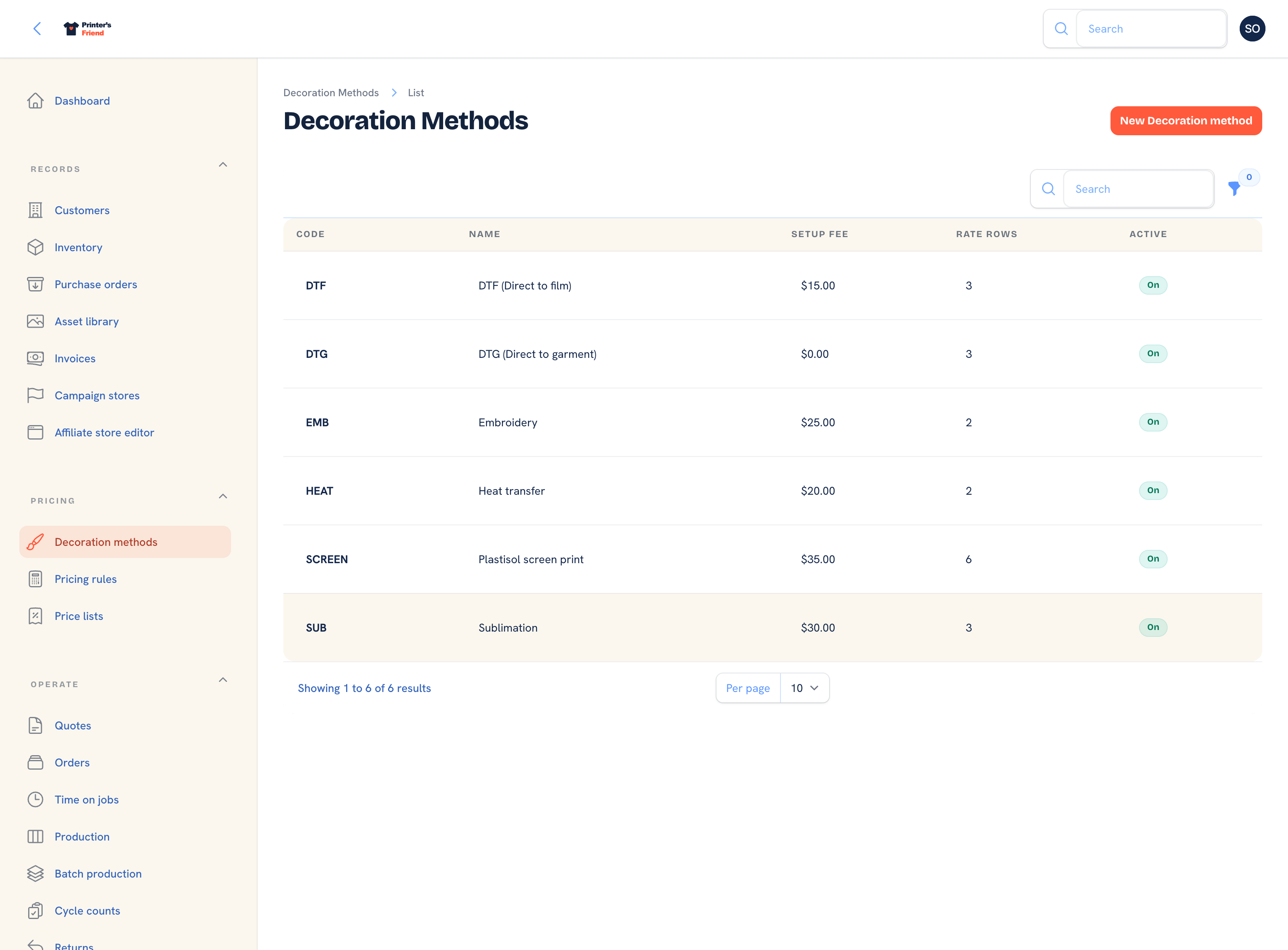 Decoration methods list