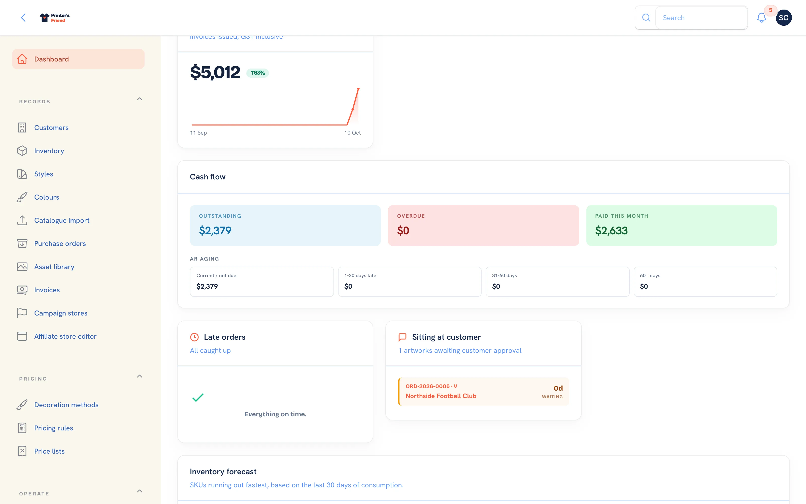 The dashboard scrolled to the revenue trend, the cash flow panel with its aged receivables, and the late orders and sitting at customer panels