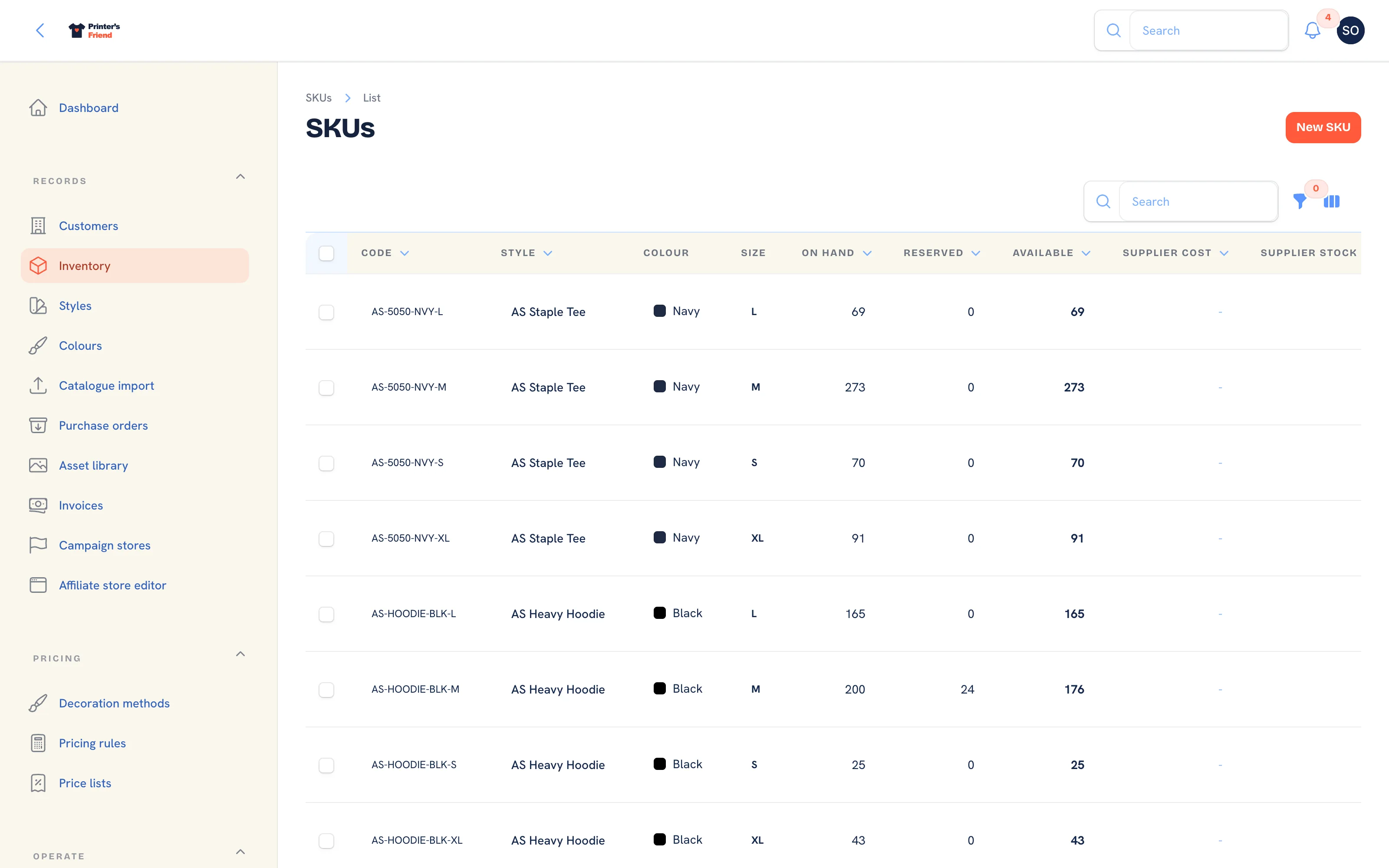SKUs with on-hand, reserved and reorder points
