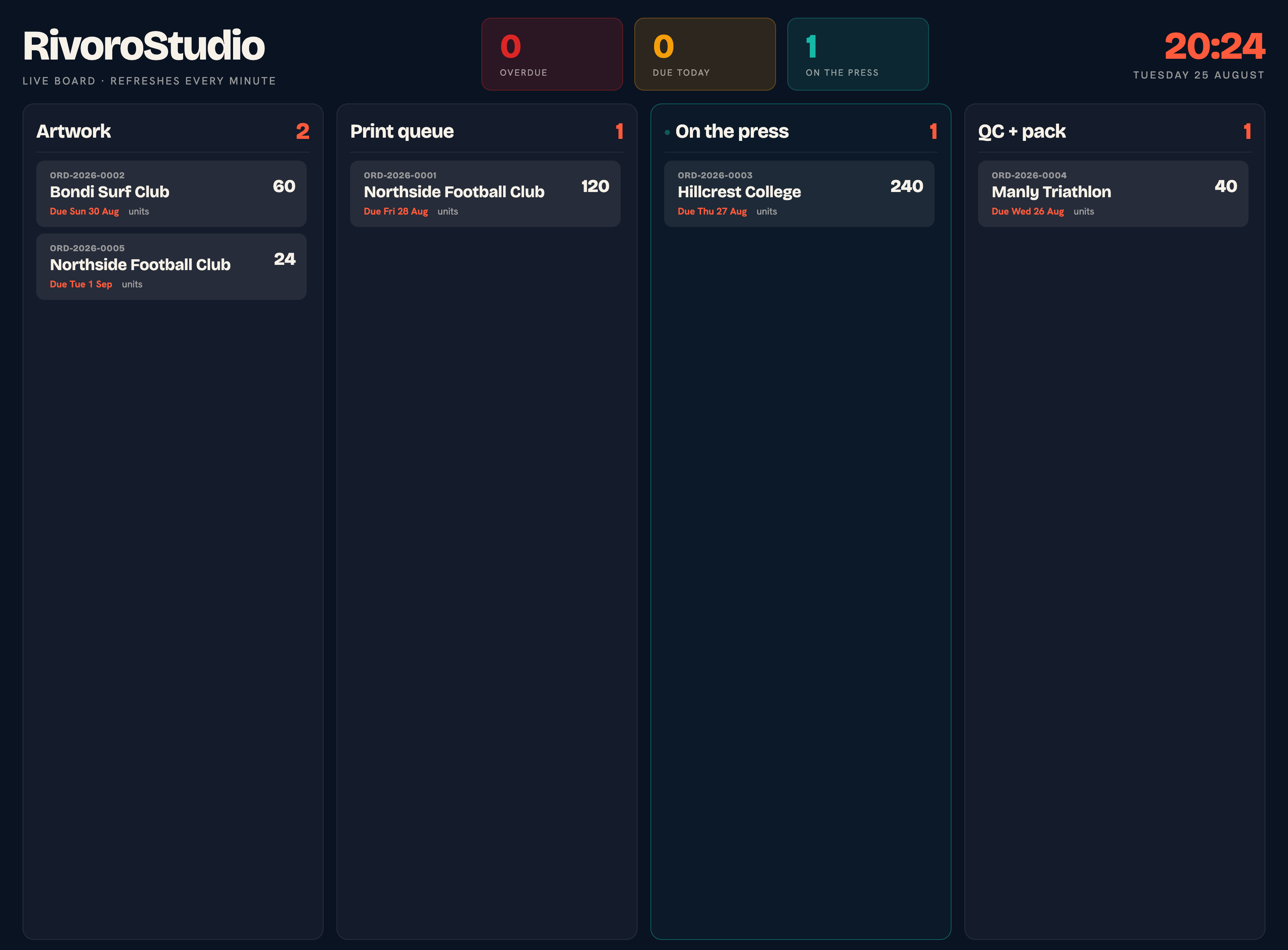 The shop floor board